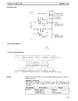 Preview for 106 page of Omron PRT1-COM Operation Manual