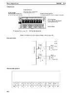 Preview for 111 page of Omron PRT1-COM Operation Manual