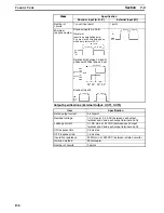 Preview for 146 page of Omron PRT1-COM Operation Manual