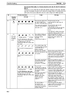 Preview for 171 page of Omron PRT1-COM Operation Manual