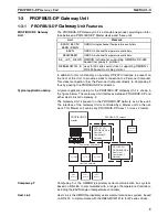 Предварительный просмотр 21 страницы Omron PRT1-SCU11 Operation Manual