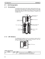 Preview for 29 page of Omron PRT1-SCU11 Operation Manual