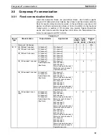 Preview for 49 page of Omron PRT1-SCU11 Operation Manual