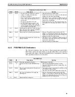 Preview for 60 page of Omron PRT1-SCU11 Operation Manual