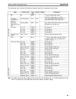 Preview for 66 page of Omron PRT1-SCU11 Operation Manual