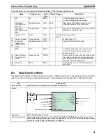 Preview for 68 page of Omron PRT1-SCU11 Operation Manual