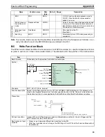 Preview for 70 page of Omron PRT1-SCU11 Operation Manual