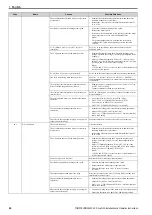 Preview for 20 page of Omron Q2A-A Series Installation & Operation Instructions