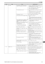 Предварительный просмотр 21 страницы Omron Q2A-A Series Installation & Operation Instructions