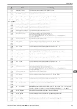 Предварительный просмотр 39 страницы Omron Q2A-A Series Installation & Operation Instructions