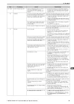 Preview for 41 page of Omron Q2A-A Series Installation & Operation Instructions