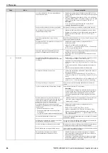 Предварительный просмотр 66 страницы Omron Q2A-A Series Installation & Operation Instructions