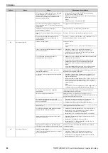 Предварительный просмотр 88 страницы Omron Q2A-A Series Installation & Operation Instructions