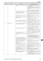 Preview for 89 page of Omron Q2A-A Series Installation & Operation Instructions