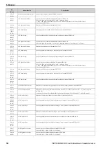 Preview for 108 page of Omron Q2A-A Series Installation & Operation Instructions