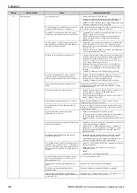 Preview for 110 page of Omron Q2A-A Series Installation & Operation Instructions