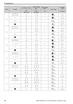 Preview for 134 page of Omron Q2A-A Series Installation & Operation Instructions