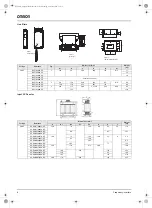 Preview for 6 page of Omron Q2A Series Manual