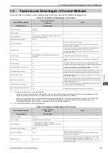 Preview for 23 page of Omron Q2V Series Technical Manual