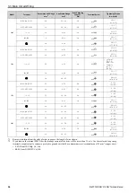 Предварительный просмотр 54 страницы Omron Q2V Series Technical Manual