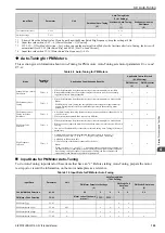 Preview for 125 page of Omron Q2V Series Technical Manual