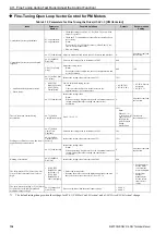 Preview for 134 page of Omron Q2V Series Technical Manual