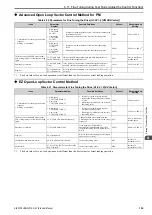 Предварительный просмотр 135 страницы Omron Q2V Series Technical Manual