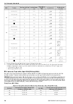 Предварительный просмотр 156 страницы Omron Q2V Series Technical Manual