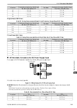 Предварительный просмотр 157 страницы Omron Q2V Series Technical Manual