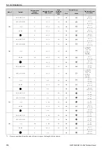 Preview for 170 page of Omron Q2V Series Technical Manual