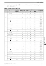 Предварительный просмотр 171 страницы Omron Q2V Series Technical Manual