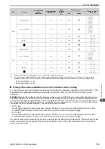 Предварительный просмотр 175 страницы Omron Q2V Series Technical Manual