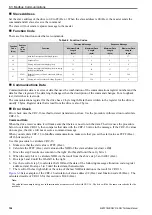 Preview for 194 page of Omron Q2V Series Technical Manual