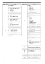 Предварительный просмотр 204 страницы Omron Q2V Series Technical Manual