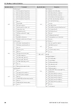 Preview for 206 page of Omron Q2V Series Technical Manual