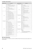 Preview for 208 page of Omron Q2V Series Technical Manual