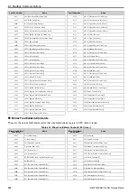 Предварительный просмотр 210 страницы Omron Q2V Series Technical Manual