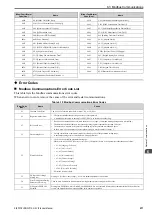 Preview for 211 page of Omron Q2V Series Technical Manual