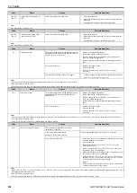 Preview for 230 page of Omron Q2V Series Technical Manual