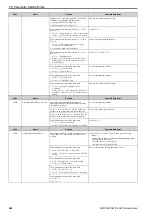 Preview for 248 page of Omron Q2V Series Technical Manual