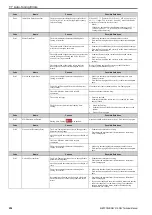 Preview for 252 page of Omron Q2V Series Technical Manual