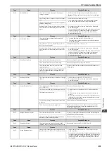 Preview for 253 page of Omron Q2V Series Technical Manual