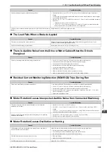 Предварительный просмотр 263 страницы Omron Q2V Series Technical Manual