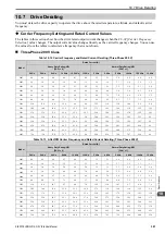 Preview for 301 page of Omron Q2V Series Technical Manual