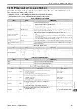 Preview for 311 page of Omron Q2V Series Technical Manual