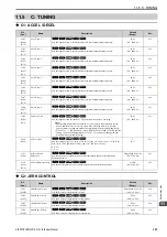 Preview for 327 page of Omron Q2V Series Technical Manual