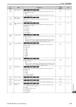 Предварительный просмотр 343 страницы Omron Q2V Series Technical Manual