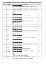 Preview for 352 page of Omron Q2V Series Technical Manual