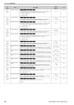 Предварительный просмотр 382 страницы Omron Q2V Series Technical Manual