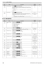 Предварительный просмотр 390 страницы Omron Q2V Series Technical Manual